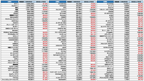 IT企業＿時価総額まとめ