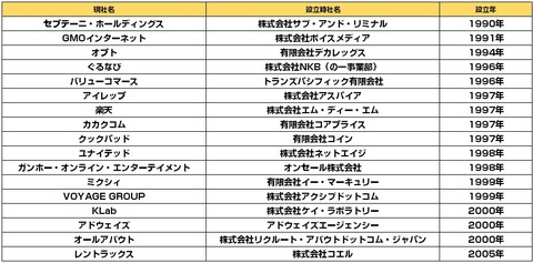 ネット系企業_元の社名