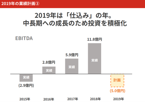 ユーザベース_業績2018_11