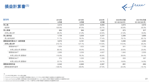 スクリーンショット 2021-02-17 7.18.13