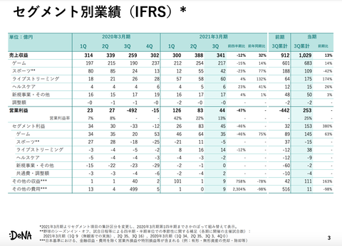 DeNA_ポコチャ3