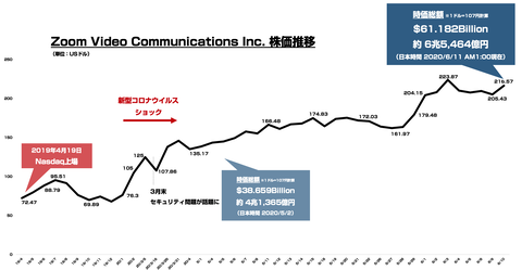スクリーンショット 2020-06-11 1.45.08