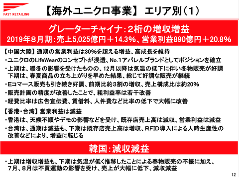 ユニクロ海外事業_売上1兆円_3