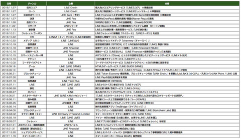 LINE_サービスリリース
