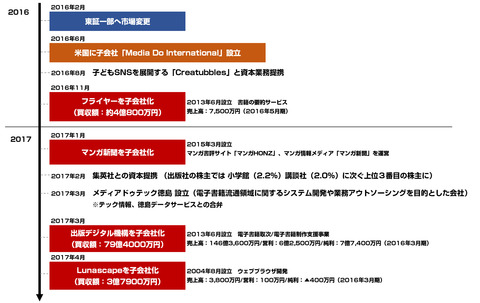 bandicam 2017-04-08 16-53-01-748