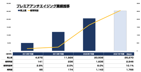 スクリーンショット 2020-09-27 23.09.24