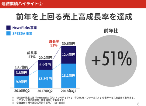 ユーザベース決算6