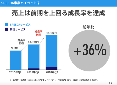 ユーザベース決算4