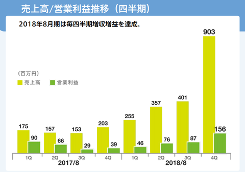 スクリーンショット 2018-10-17 20.25.04