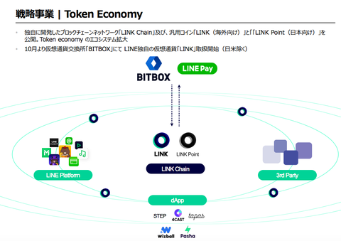 LINE決算2018年3Q_10