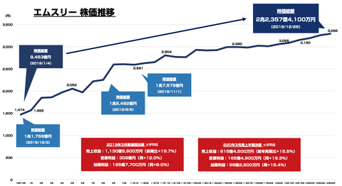 スクリーンショット 2019-12-27 8.53.28