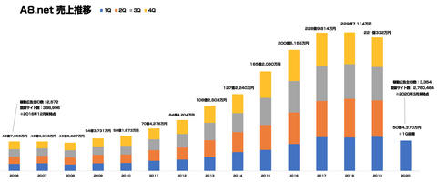 スクリーンショット 2020-06-15 12.49.46