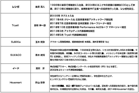 不動産系スタートアップ_代表経歴3