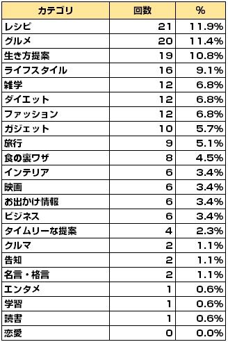 Antenna_PUSH通知2015年4-6月