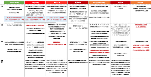 キャッシュレスサービス_決済_まとめ2019_7-9月