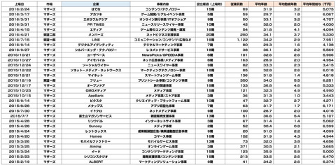 新規上場_ネット企業