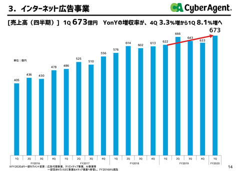 サイバーエージェント_戯言学園5