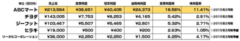 ABCマート決算1