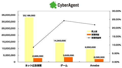 2014年10-12月_アイレップ_サイバーエージェント_オプト_セプテーニ2