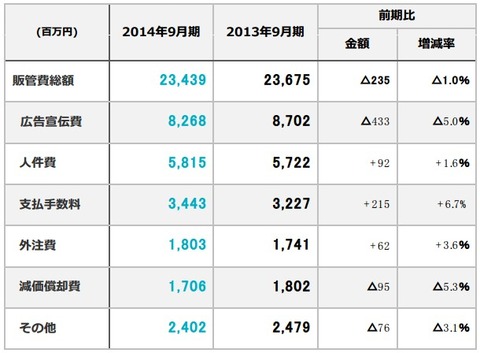 MTI2014年9月期決算3