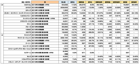 戯言学園_決算まとめ2019_2
