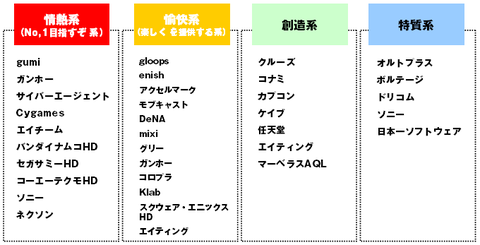 ゲーム会社スローガン_まとめ
