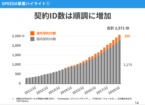 NewsPicks業績2018_3_ユーザベース