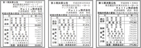Rettyの軌跡