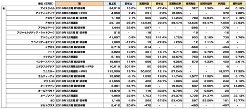 戯言学園_決算まとめ2019_1