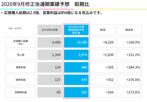 スクリーンショット 2020-07-23 14.40.30