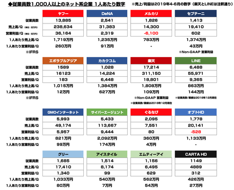 従業員数1000人以上_IT企業売上利益