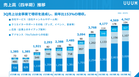 UUUM決算2019_3