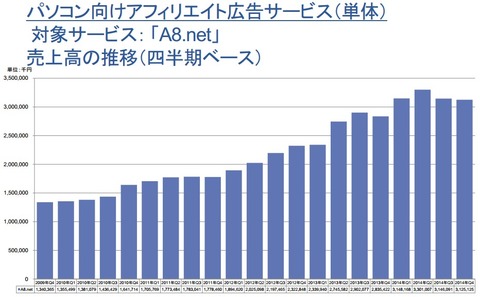 net_2014年通期決算