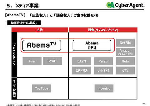 サイバーエージェント_戯言学園13