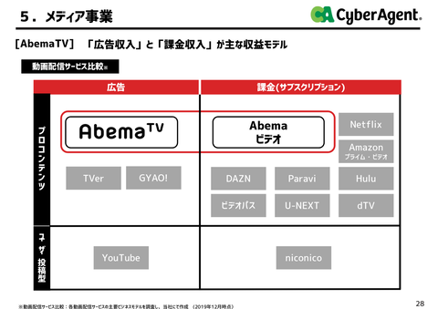 サイバーエージェント_戯言学園13