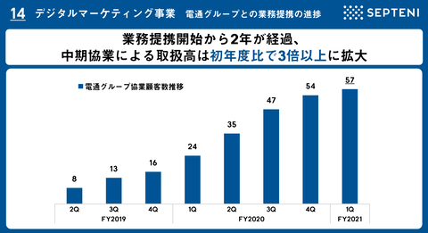 スクリーンショット 2021-02-04 8.20.28