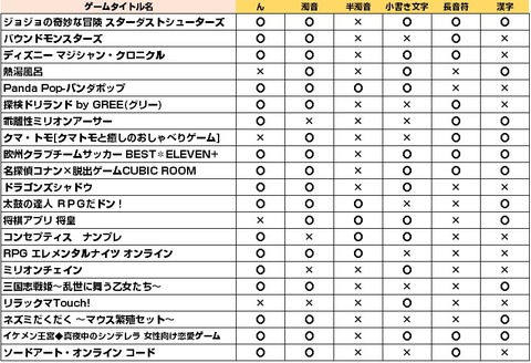 ゲームタイトル調査10