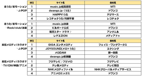 ガラケー_iモード_着メロ