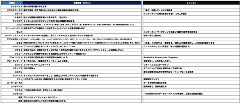 ネット企業_IT企業 _企業理念_広告