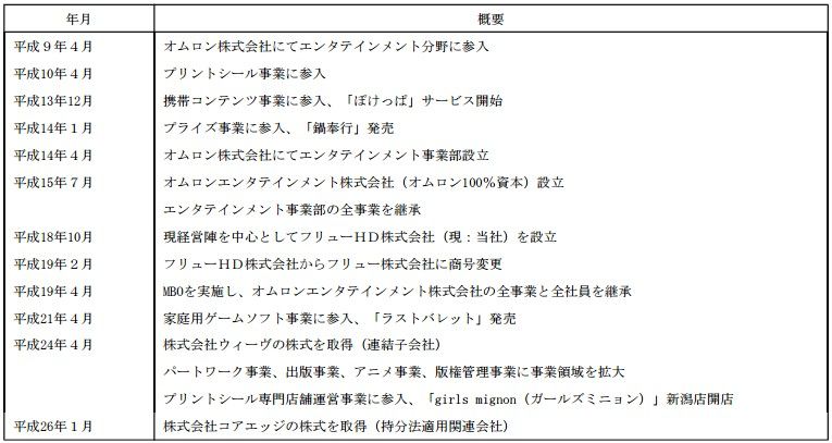 プリントシールでおなじみ フリュー が上場承認 年間売上239億円の中身を見てみた 東京都立 戯言学園 プリントシールでおなじみ フリュー が上場承認 年間売上239億円の中身を見てみた 東京都立 戯言学園