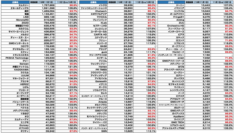 2019年IT業界_時価総額