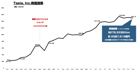 スクリーンショット 2020-07-15 23.25.43