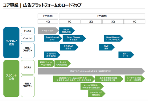 LINE決算2018年3Q_4