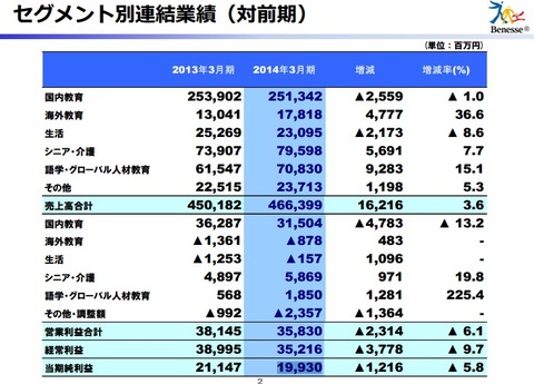 ベネッセ_2014年3月期決算