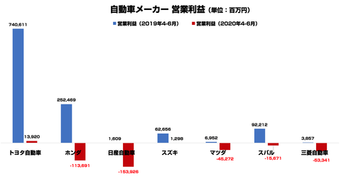 スクリーンショット 2020-08-14 18.20.23