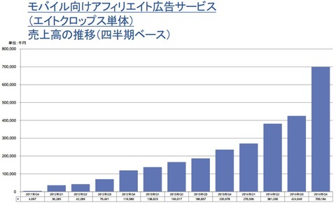adcrops_2014年通期決算