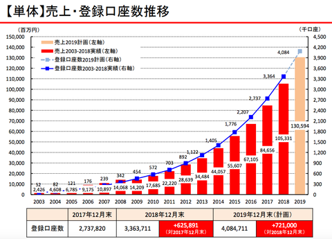 スクリーンショット 2019-02-01 0.26.47