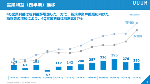 UUUM決算_2019年5月期3