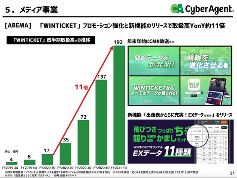 サイバーエージェント_競輪_ネット投票