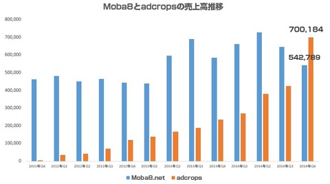 Moba8_adcrops売上比較